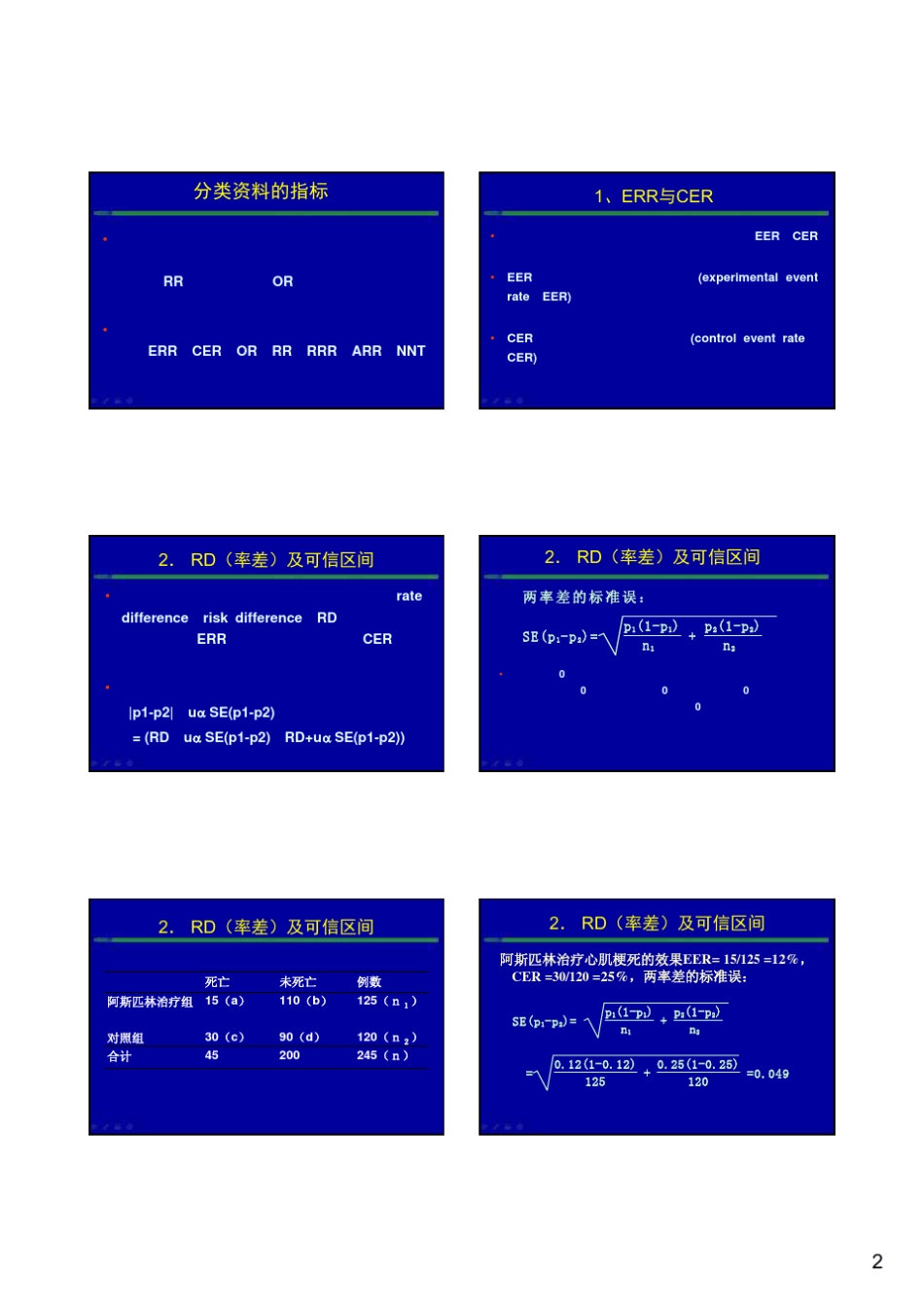 循证医学中的常用统计指标_第2页