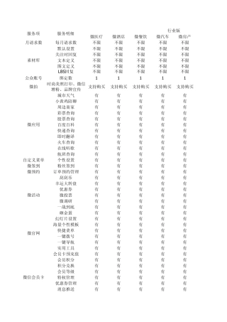 微信二次开发服务功能明细表
