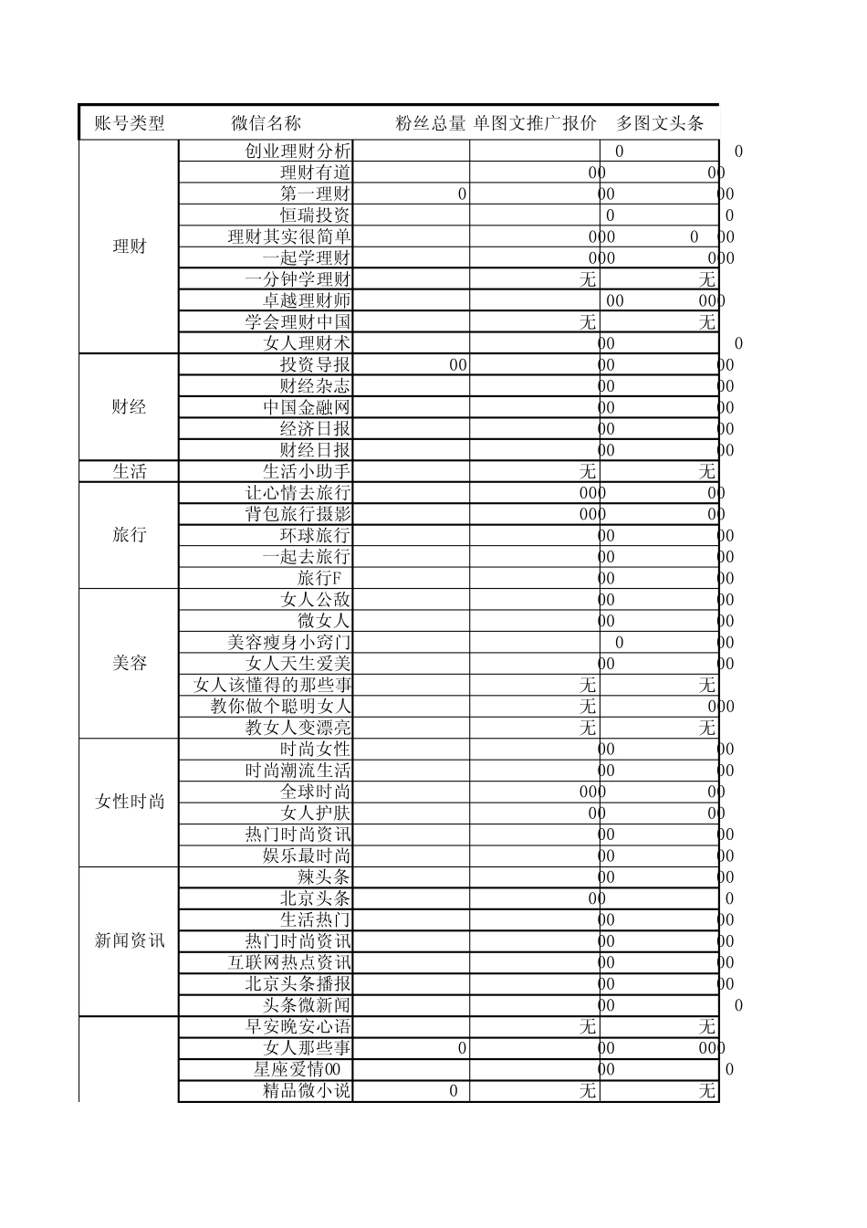 微信图文推广报价单_第1页