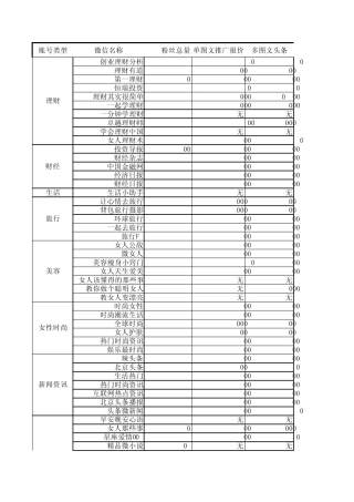 微信图文推广报价单