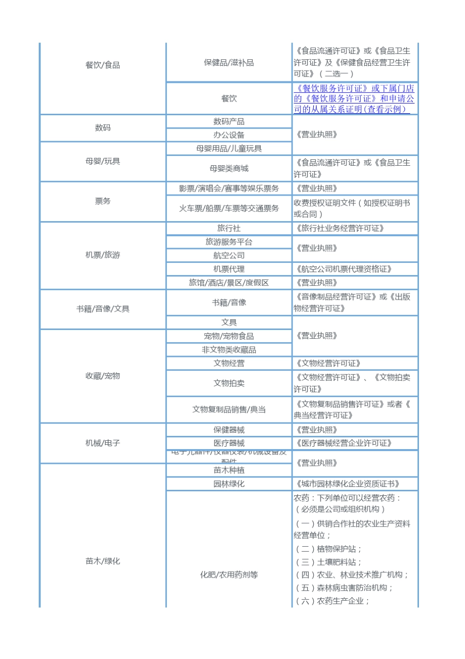 微信支付商户类目(仅供企业选择)_第2页