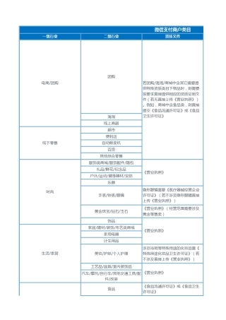 微信支付商户类目(仅供企业选择)