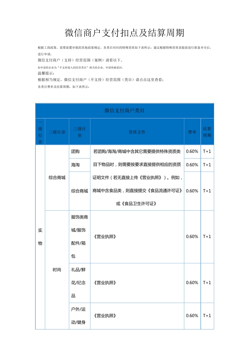 微信支付扣点多少？如何结算？_第1页