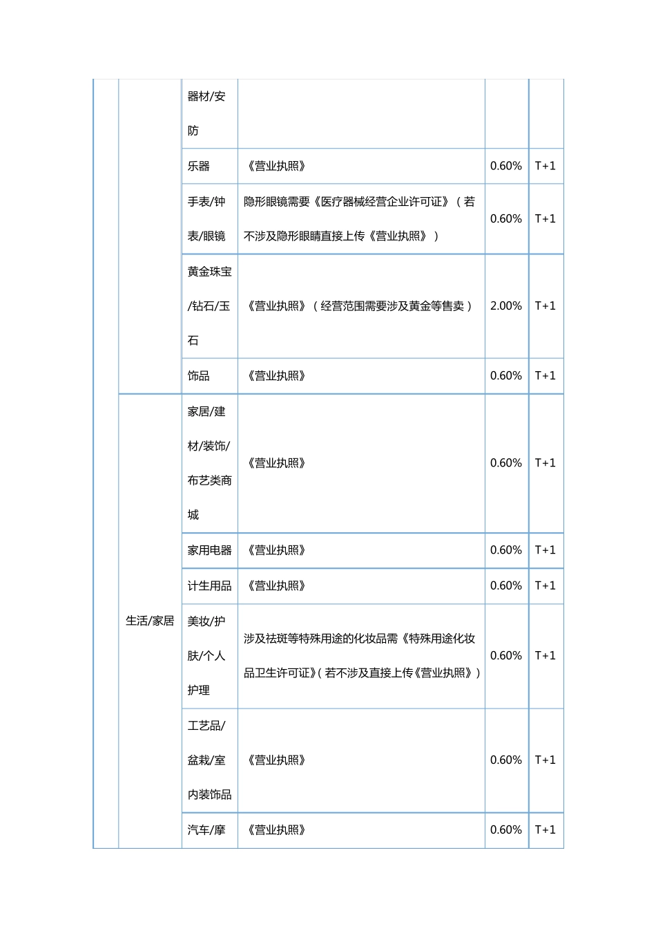 微信支付扣点多少？如何结算？_第2页