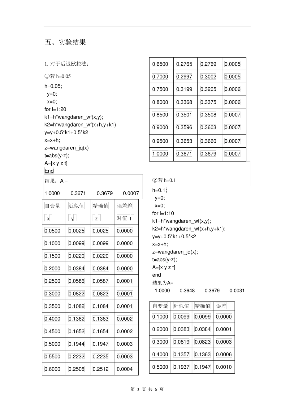 微分方程求解的后退欧拉法、龙格库塔法_第3页