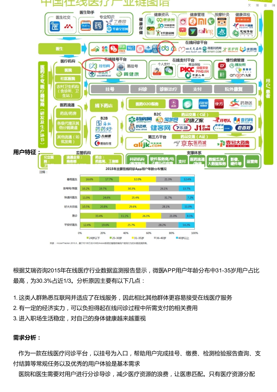 微医APP用户体验报告_第2页