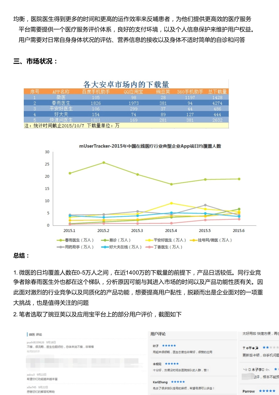 微医APP用户体验报告_第3页
