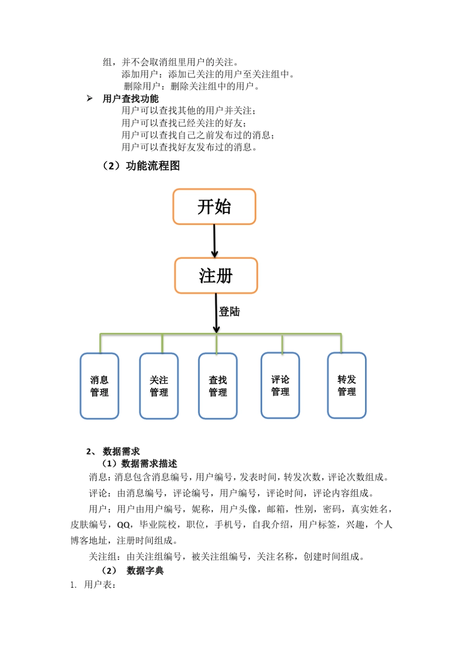 微博数据库系统设计_第2页
