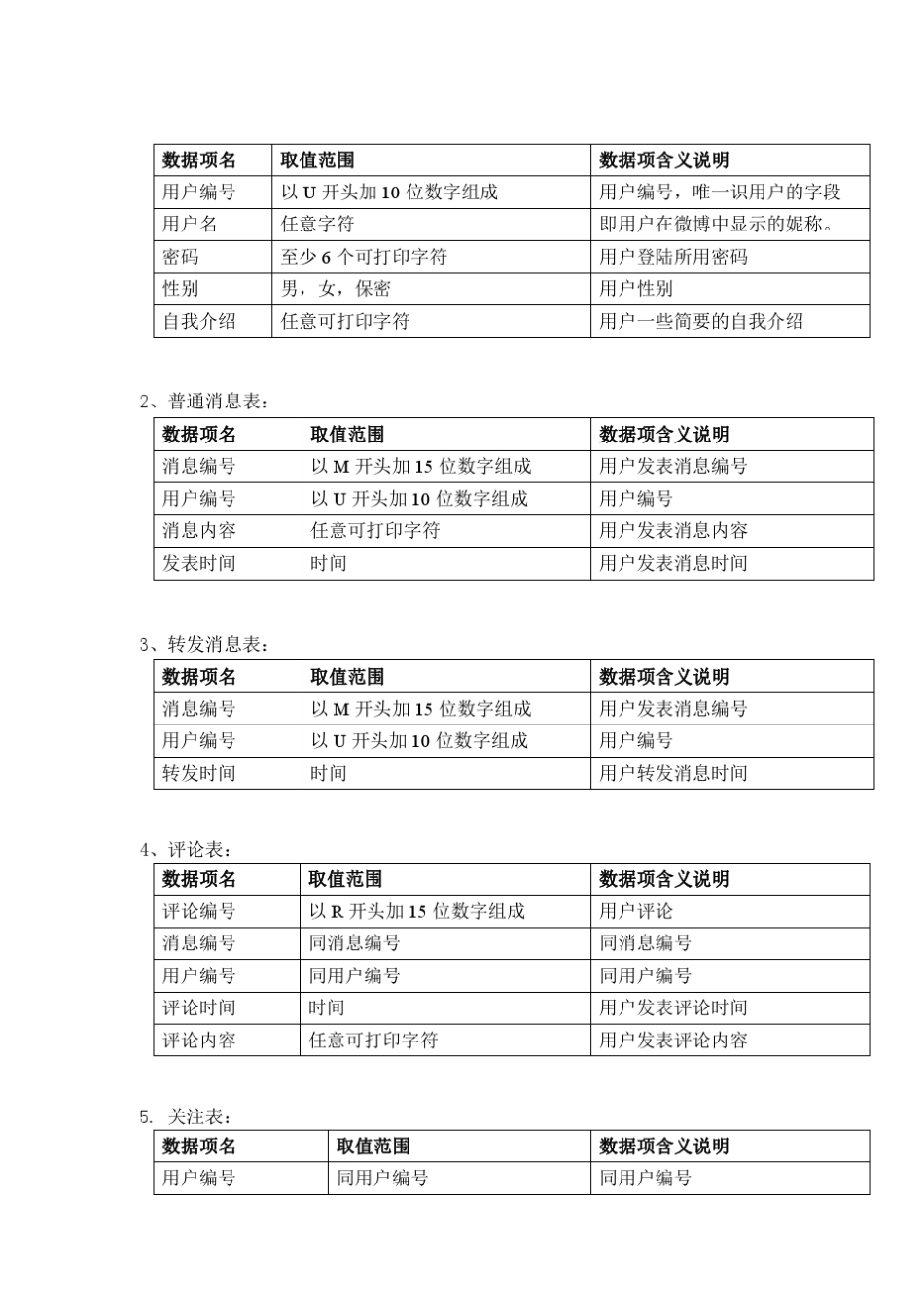 微博数据库系统设计_第3页