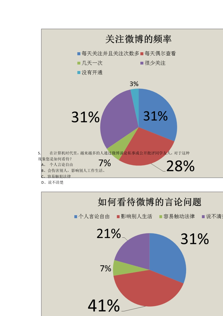 微博的调查问卷_第3页