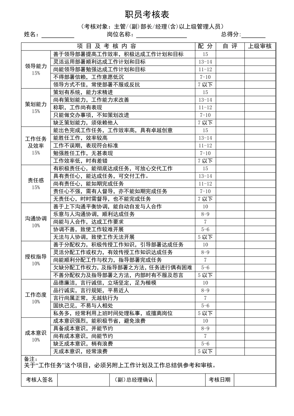 微型企业员工绩效考核表_第1页