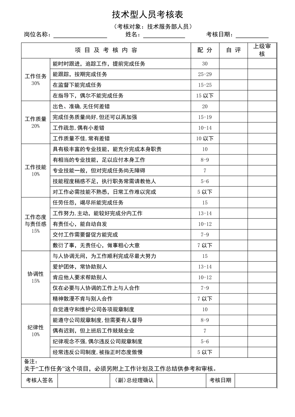 微型企业员工绩效考核表_第2页