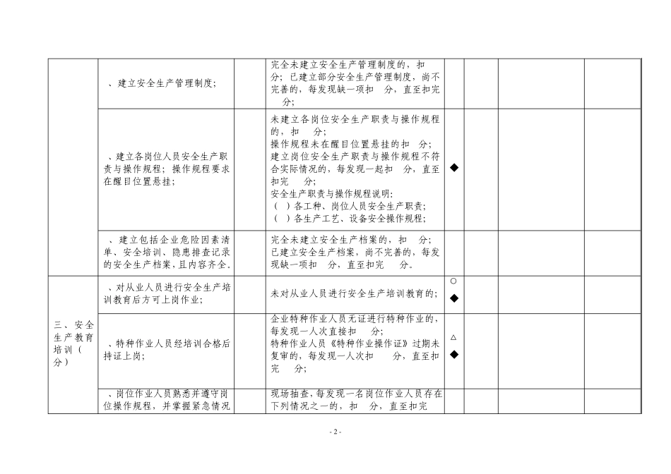 微型企业标准化规范评分细则_第2页