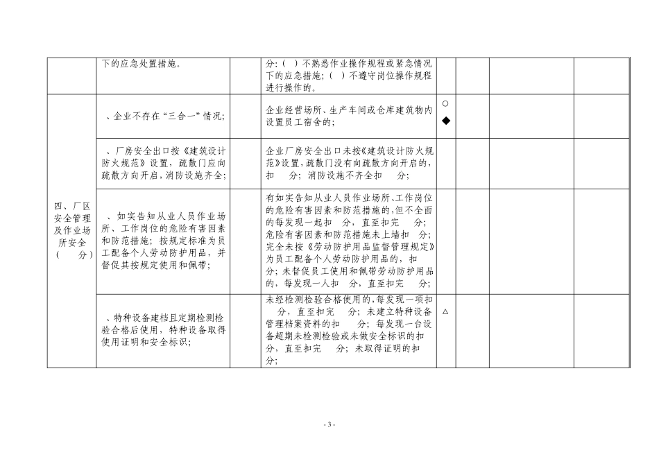 微型企业标准化规范评分细则_第3页