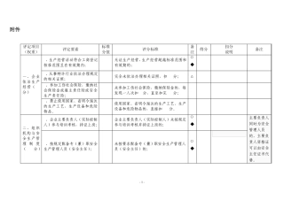 微型企业标准化规范评分细则