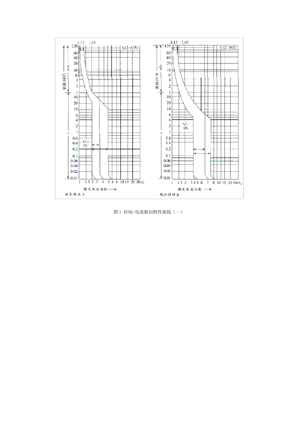 微型断路器选用中容易忽视的问题_第2页