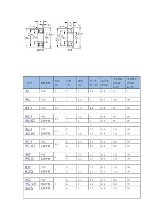 微型法兰轴承型号