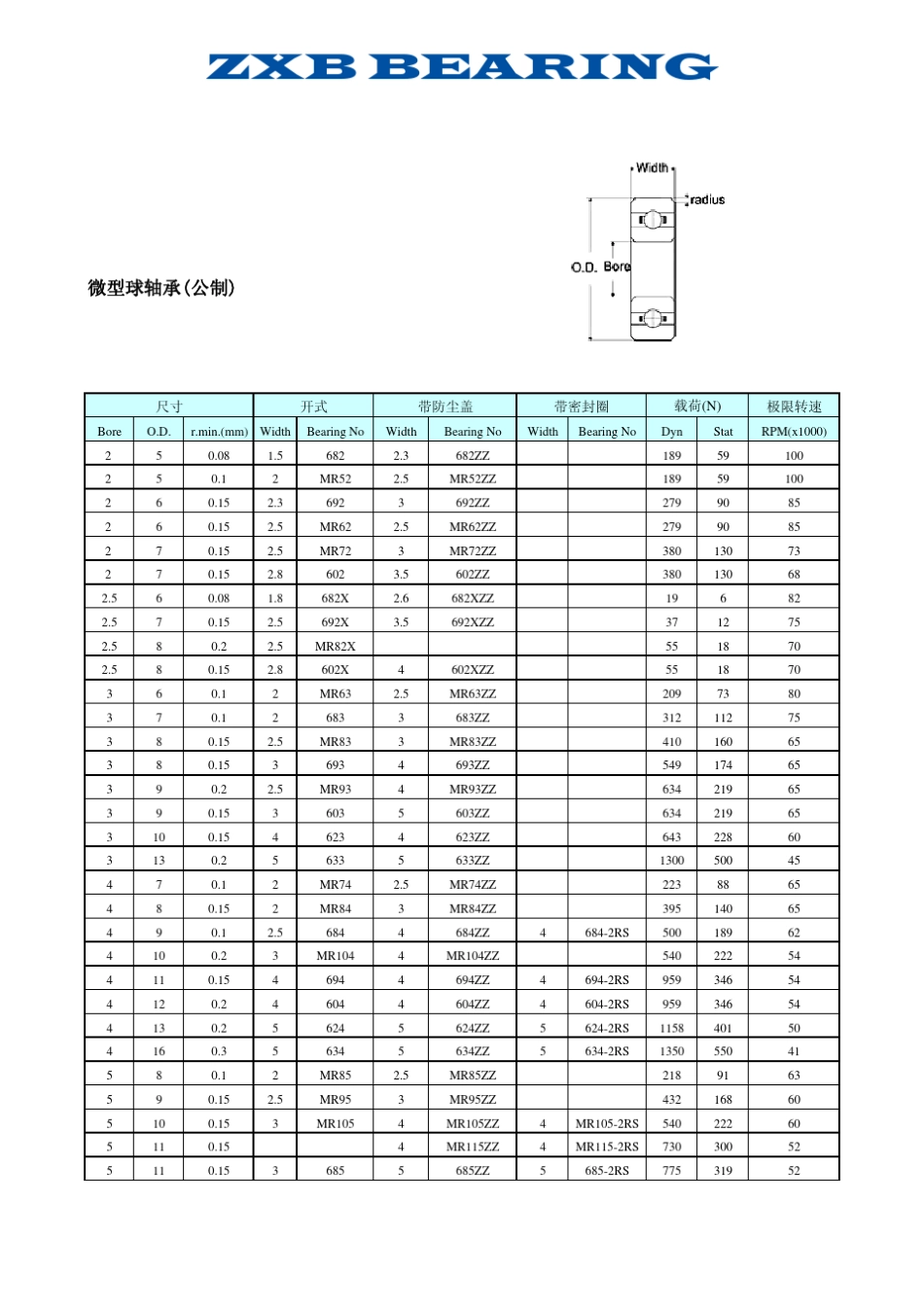 微型深沟球轴承_第1页