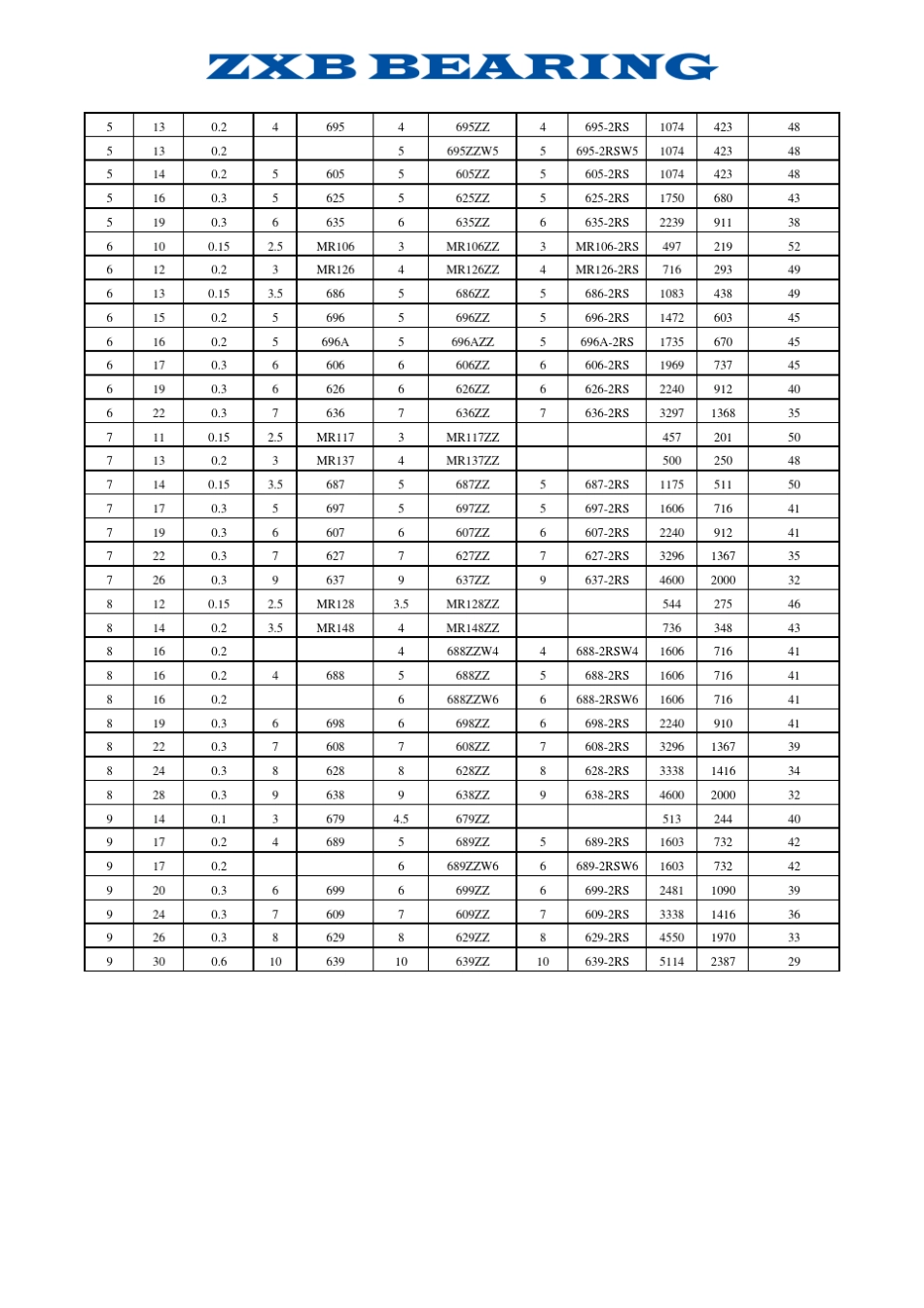 微型深沟球轴承_第2页