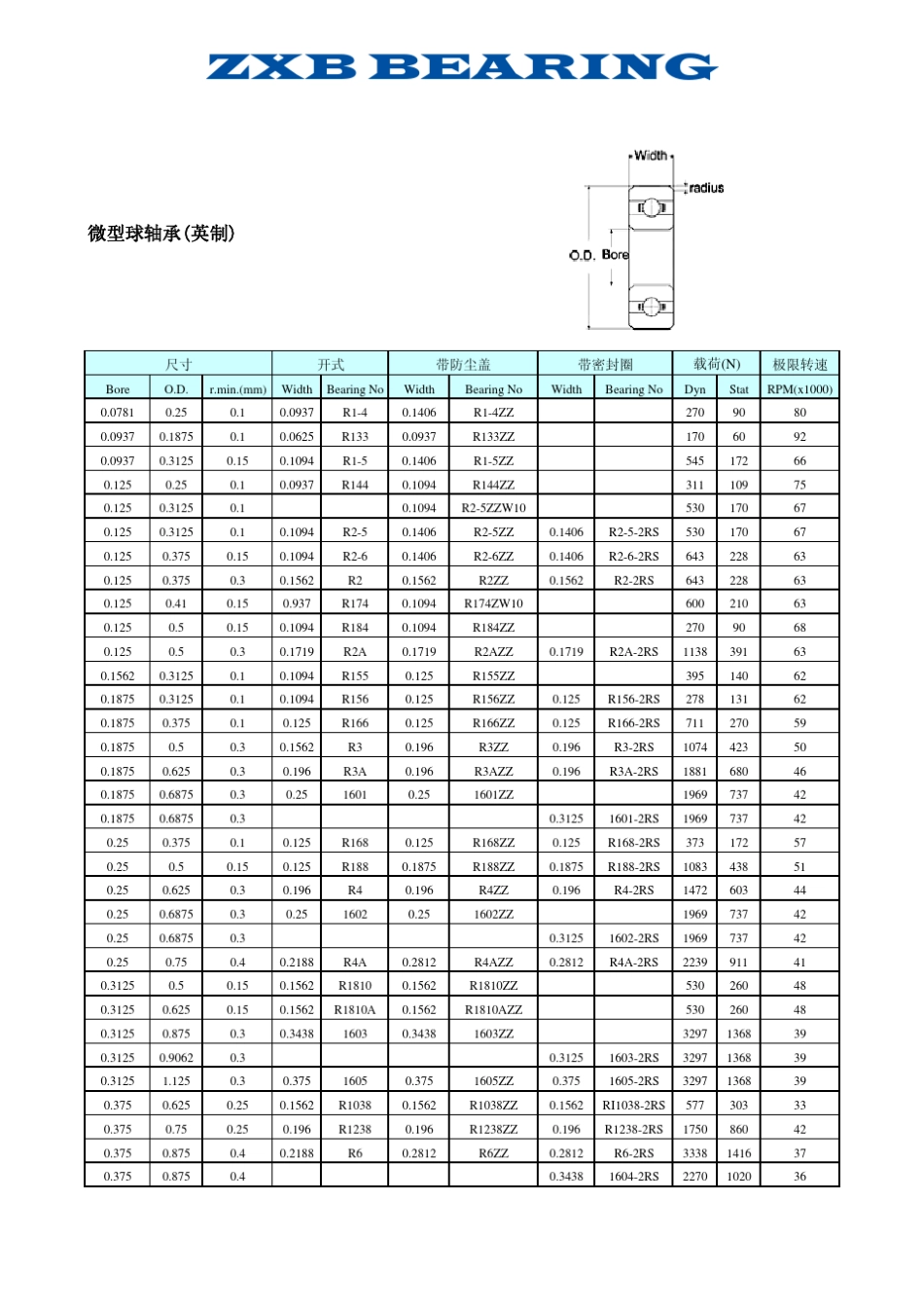 微型深沟球轴承_第3页
