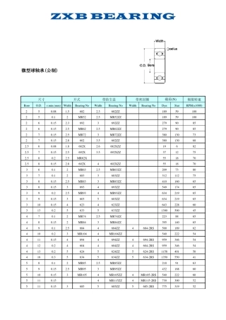 微型深沟球轴承