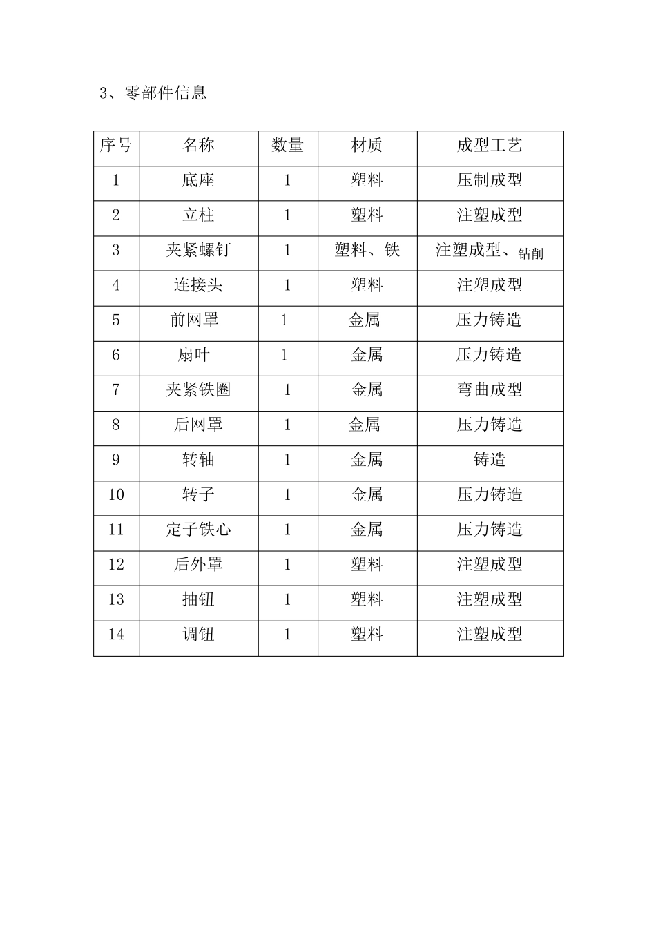 微型电风扇设计分析报告_第3页
