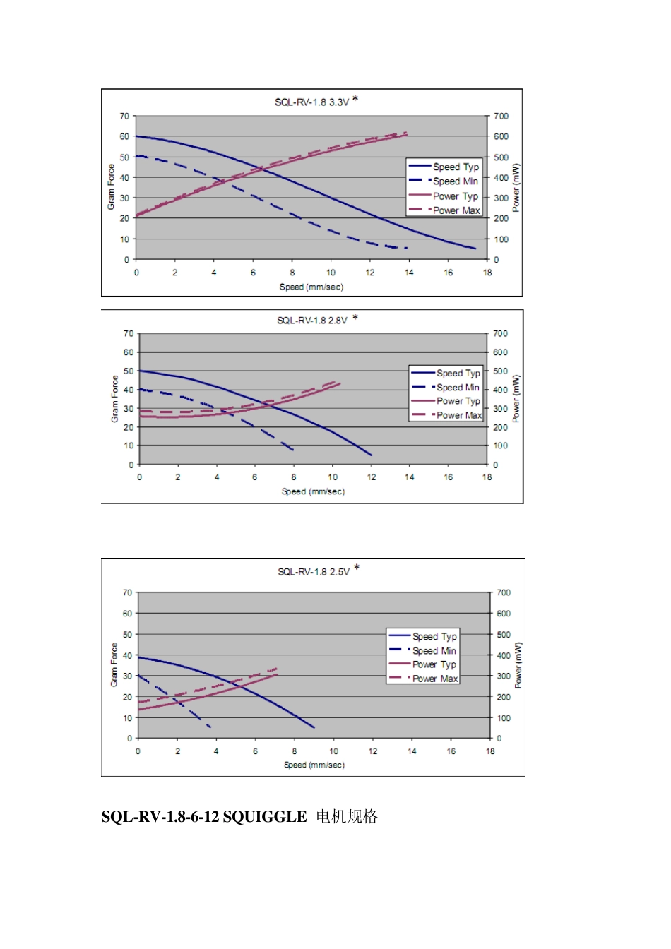微型电机及其详述_第3页