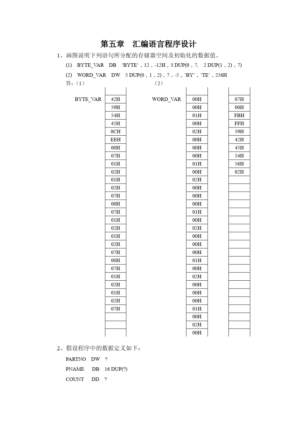 微型计算机原理第2版西安电子科技大学出版社第五章汇编语言程序设计课后习题答案_第1页