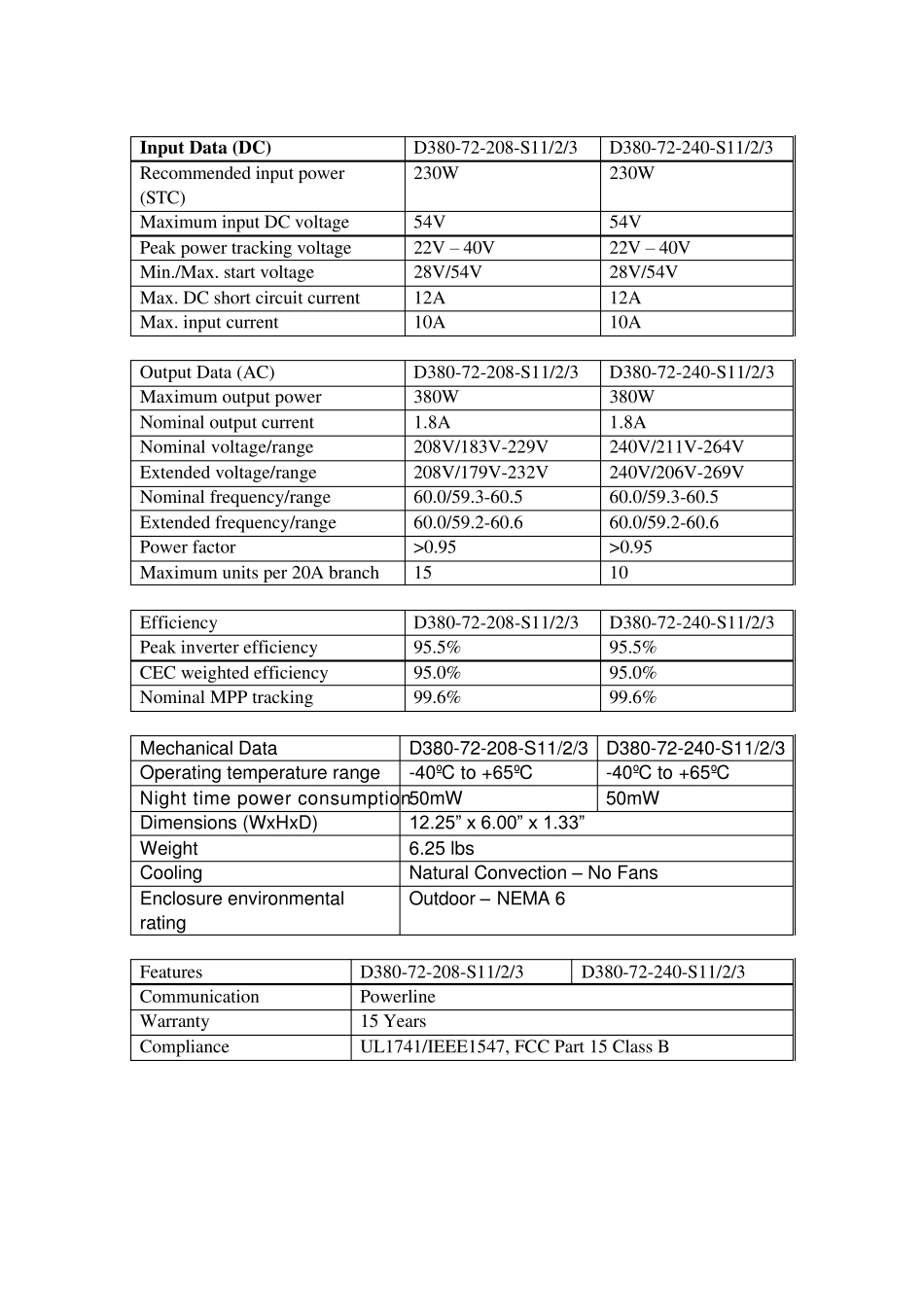 微型逆变器情况_第3页