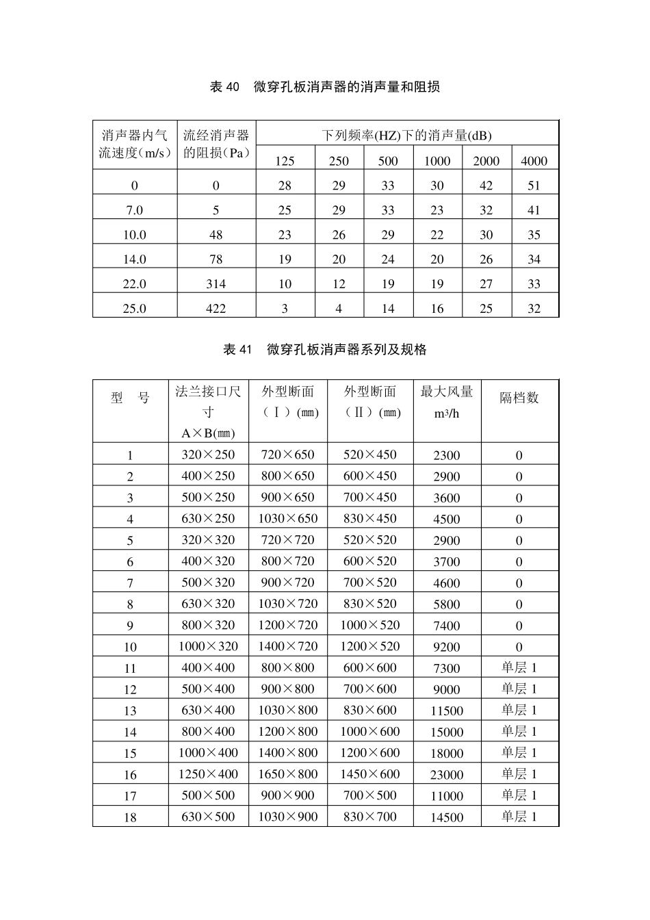 微孔板直管消声器_第2页