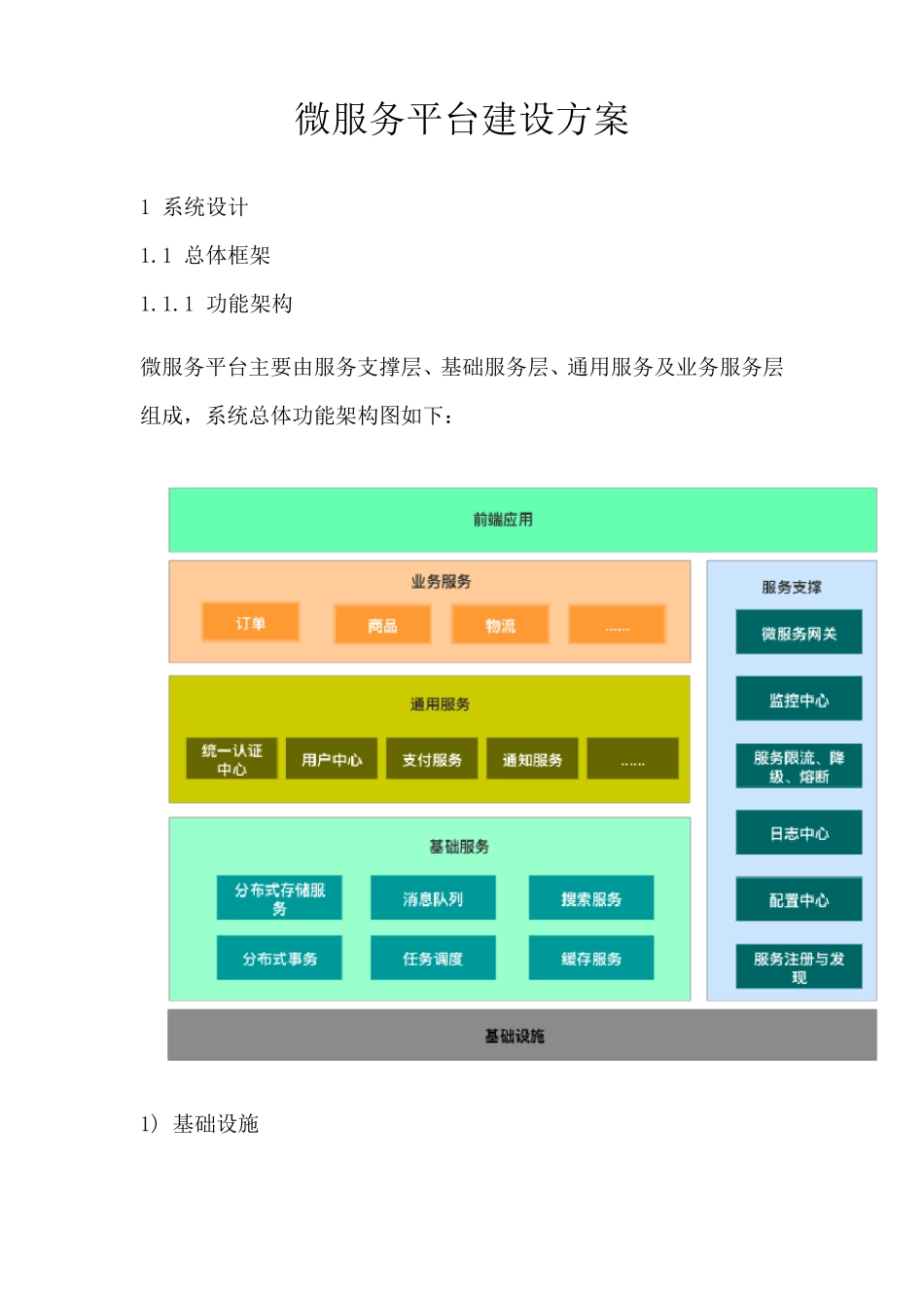 微服务平台建设方案_第1页