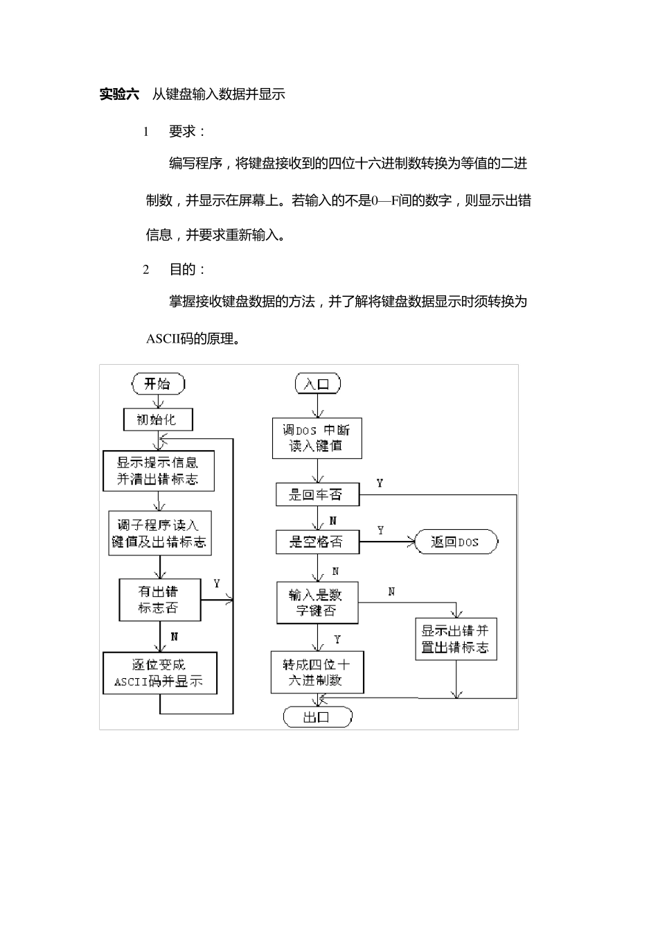 微机原理实验六从键盘输入数据并显示_第1页