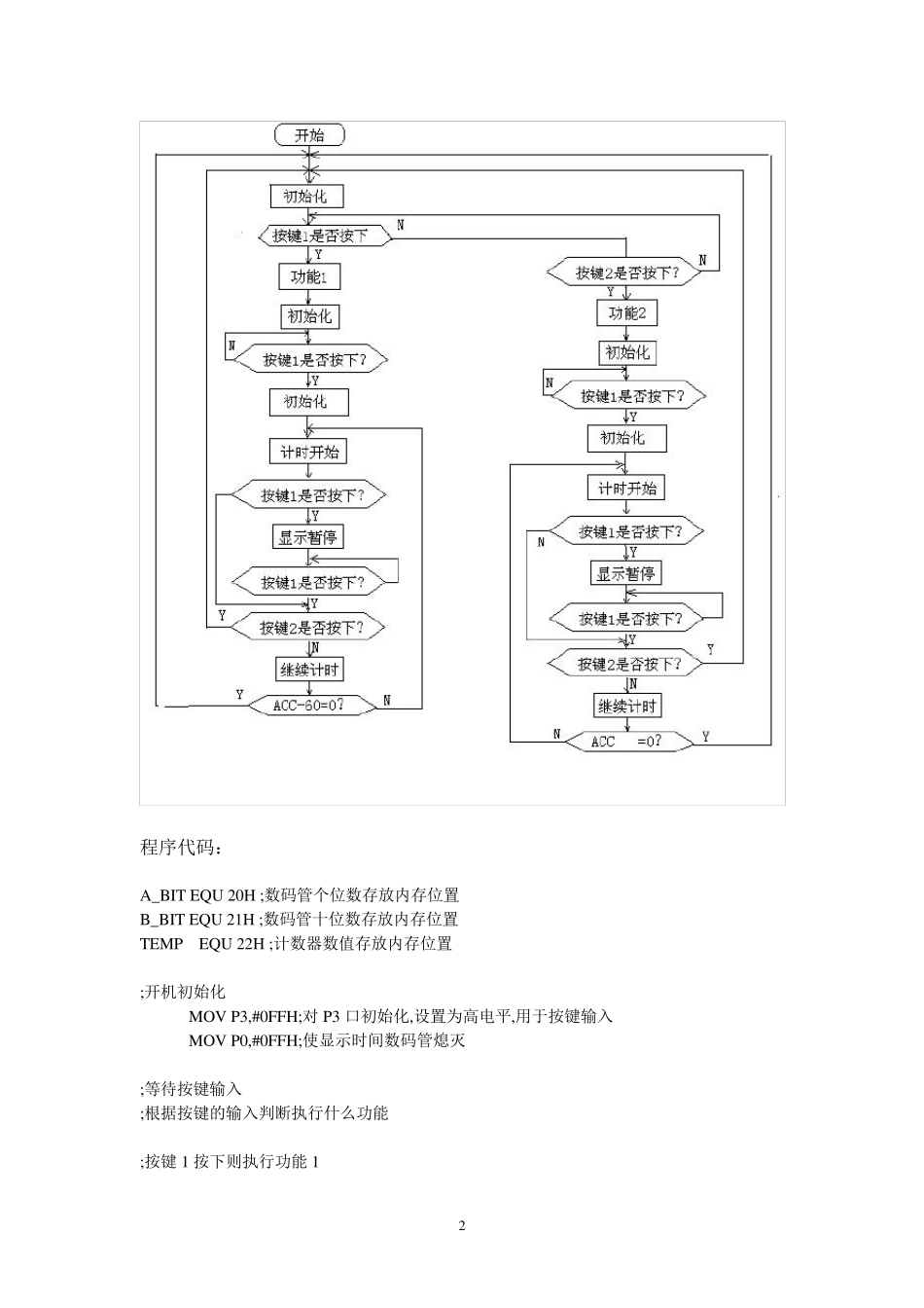 微机原理电子秒表课程设计_第2页