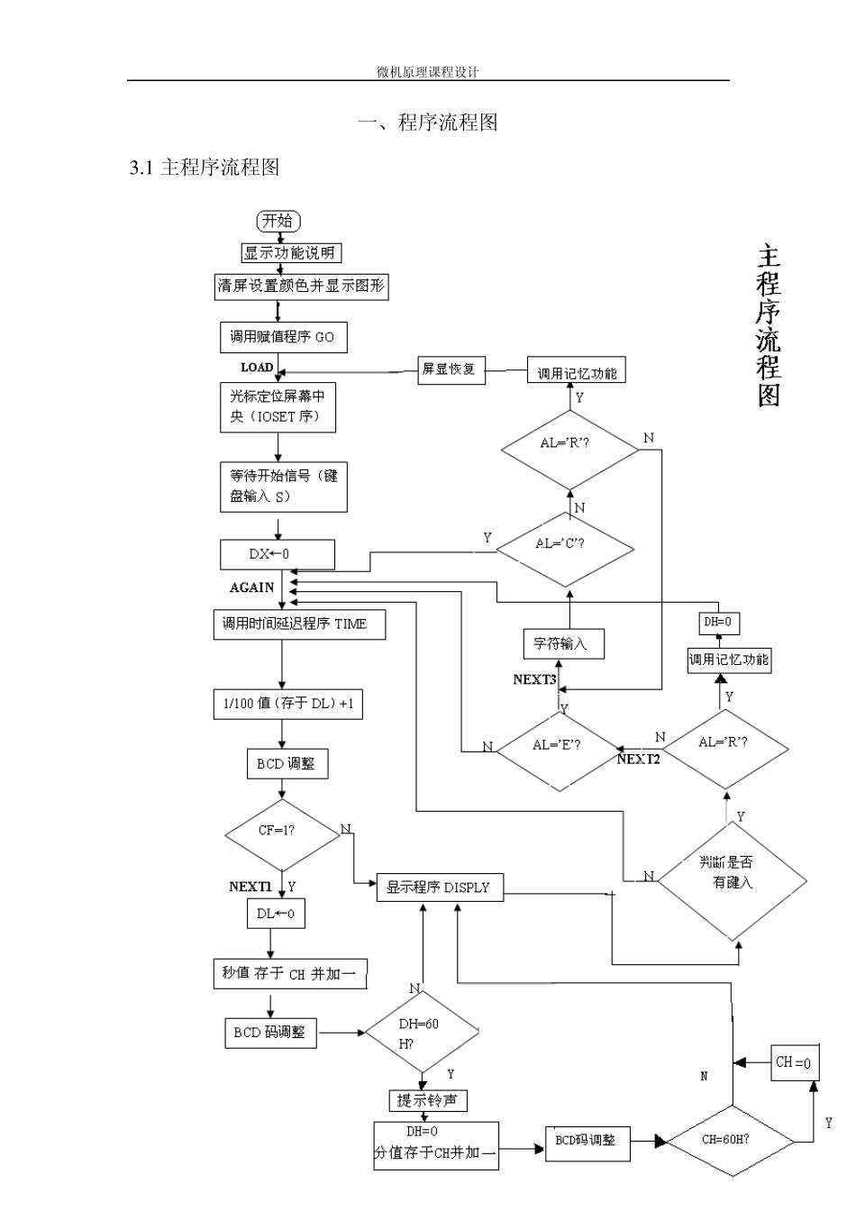 微机原理课程设计(秒表+)_第3页