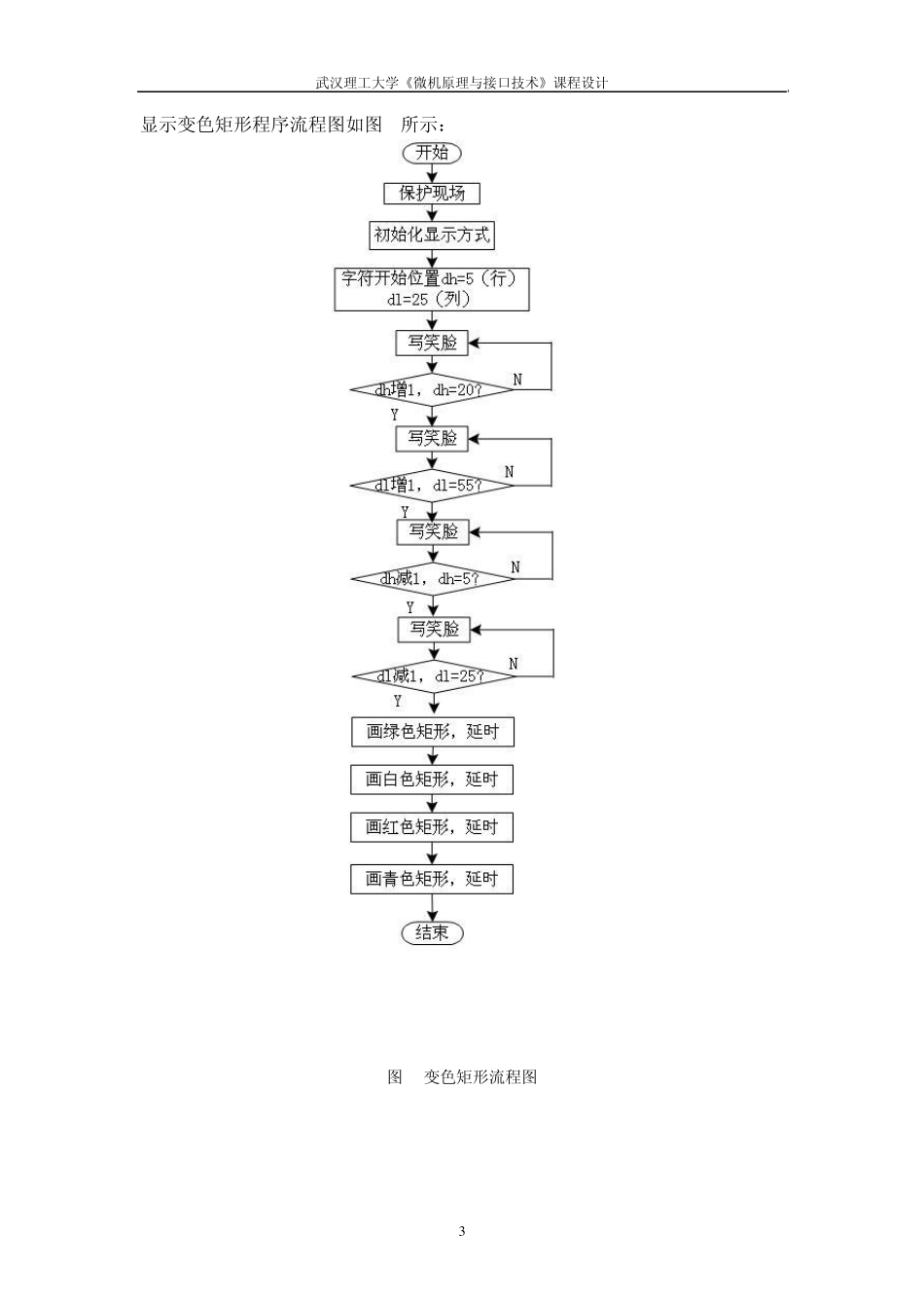 微机原理课程设计——显示图形变换_第3页