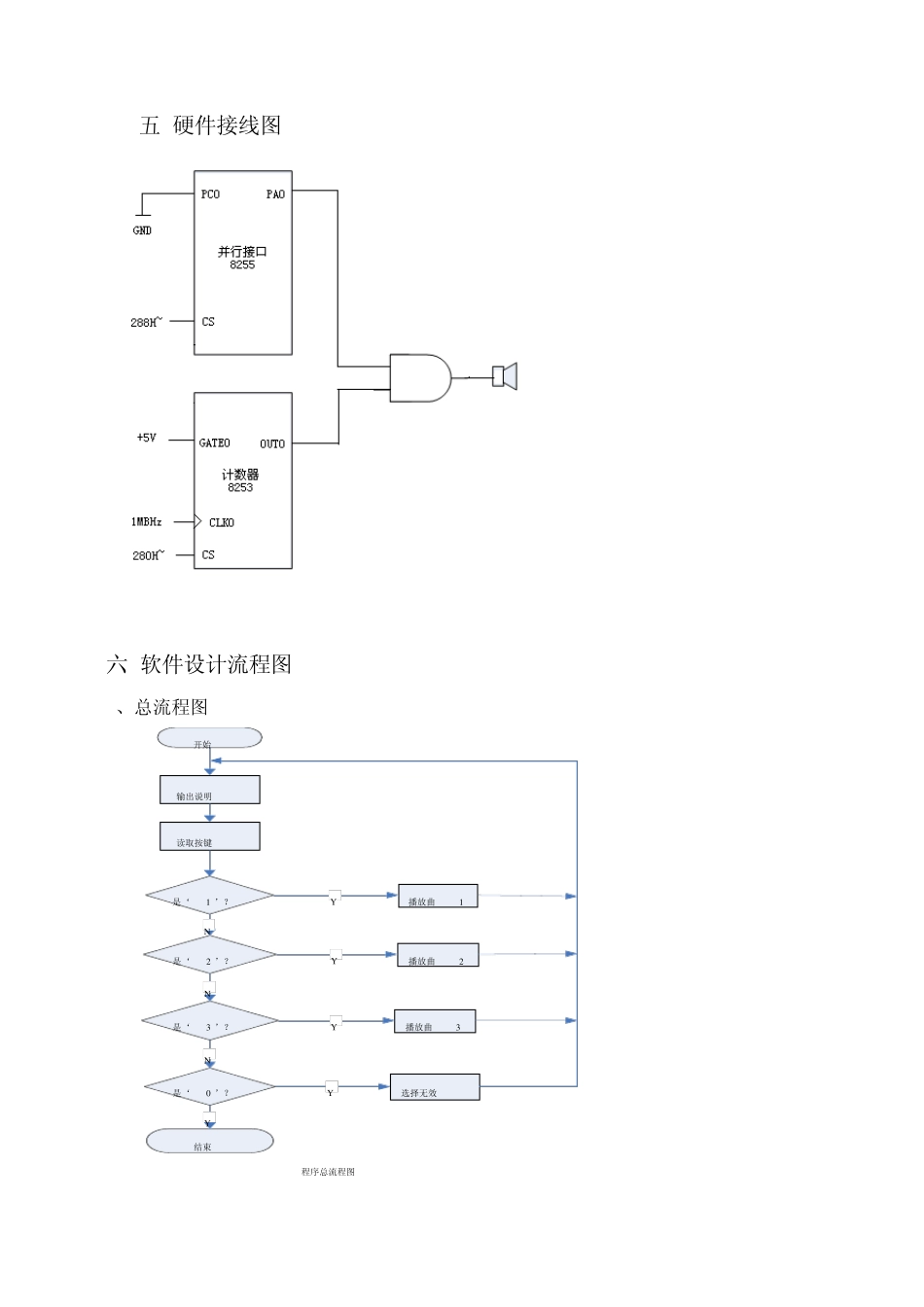 微机原理课程设计——音乐播放器_第3页