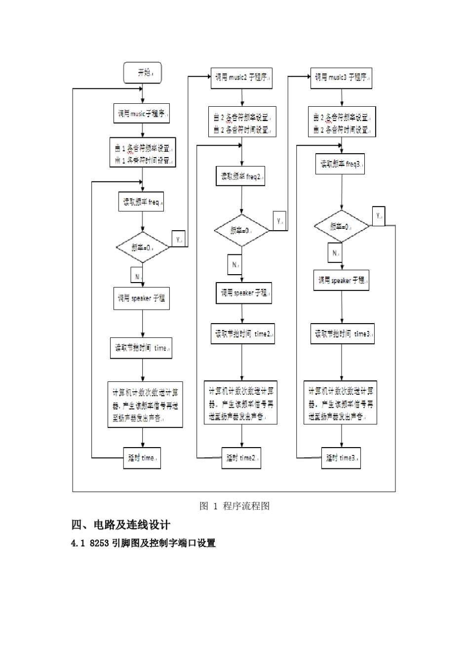微机原理课程设计音乐播放器_第3页