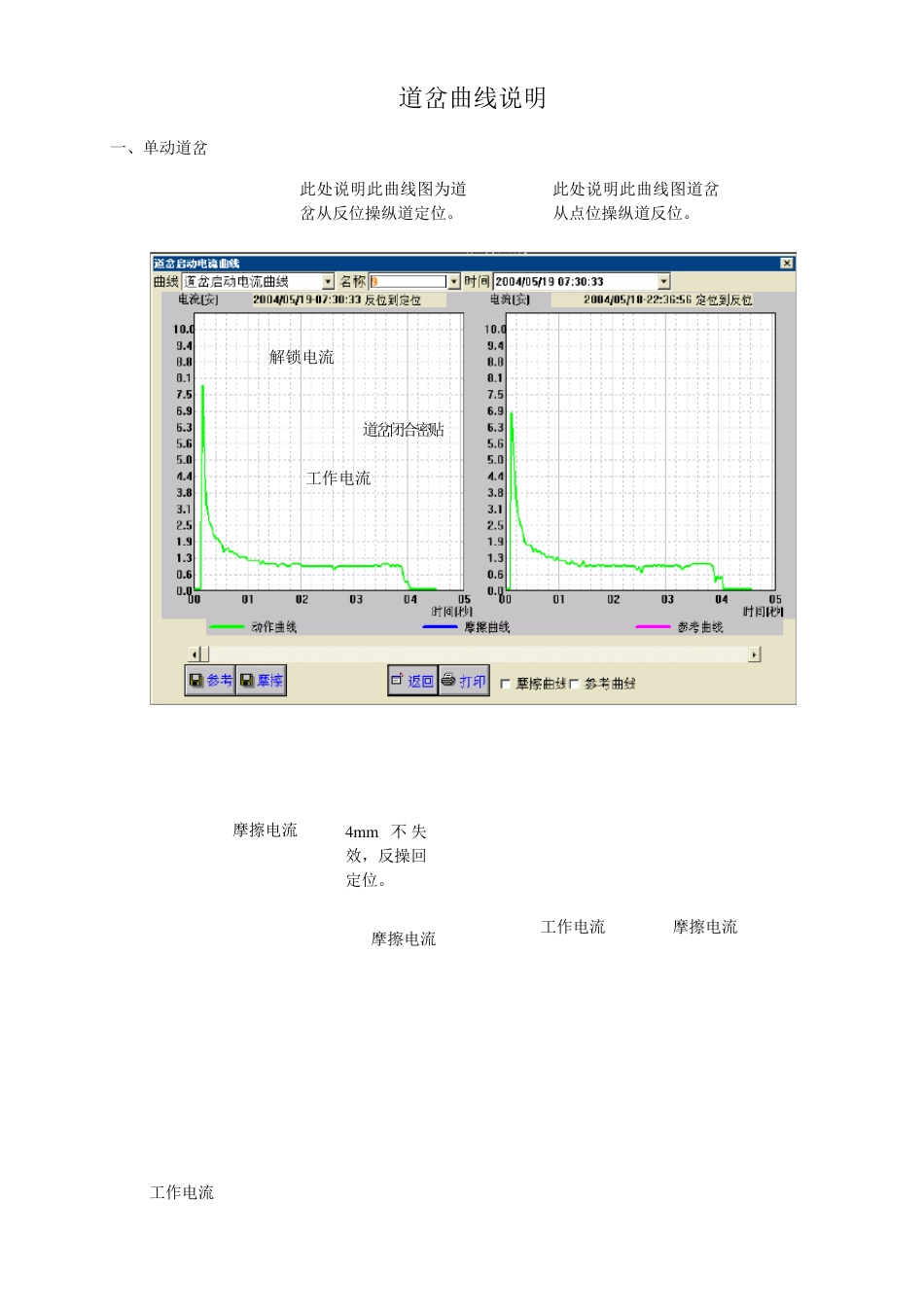 微机监测道岔曲线与与故障分析_第1页