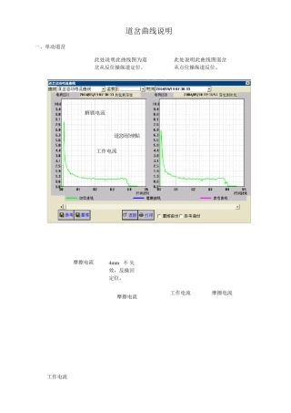 微机监测道岔曲线与与故障分析