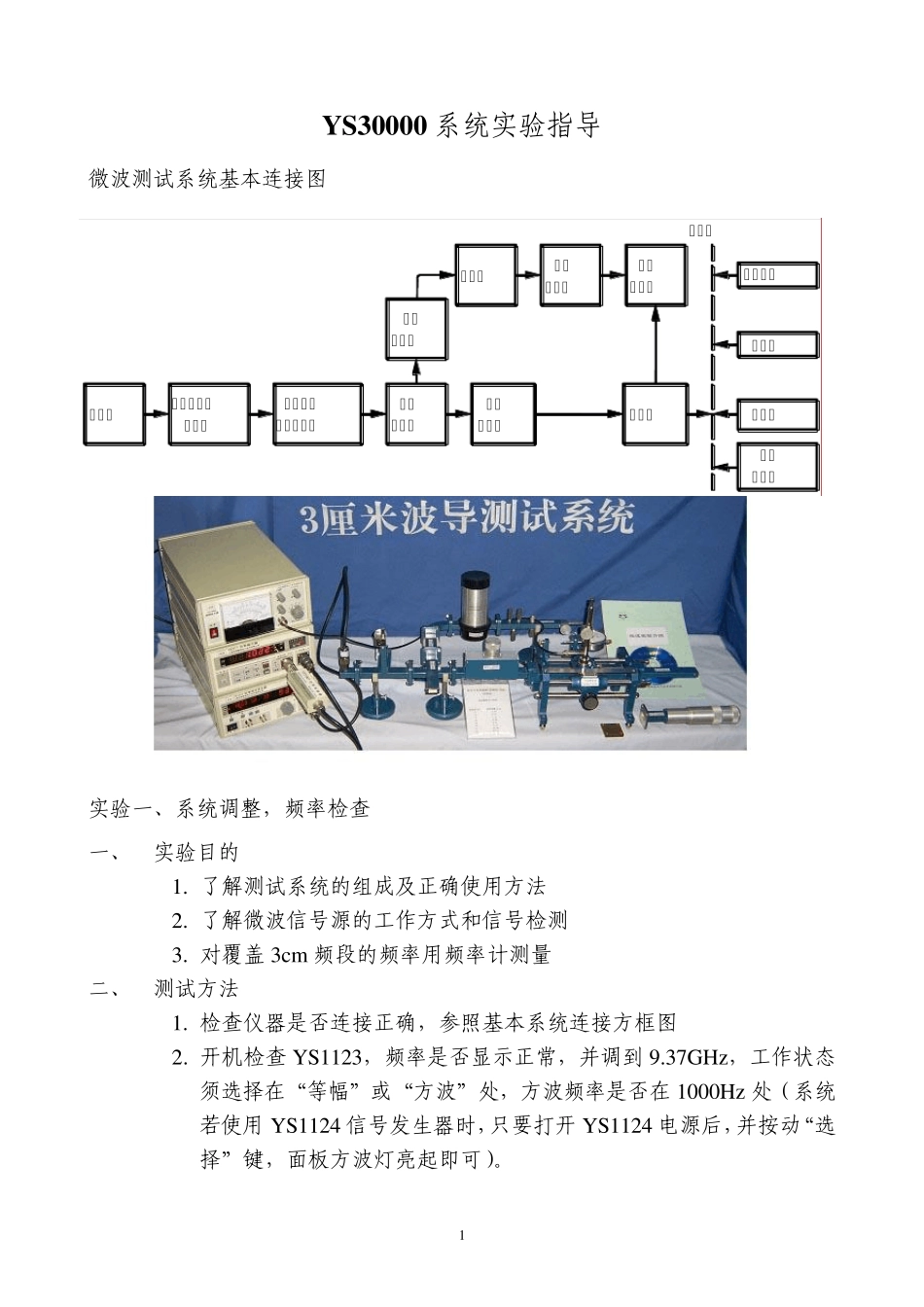 微波基础实验_第2页