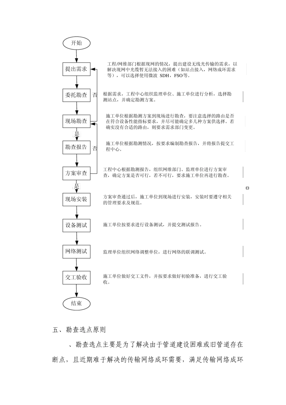 微波安装规范_第2页