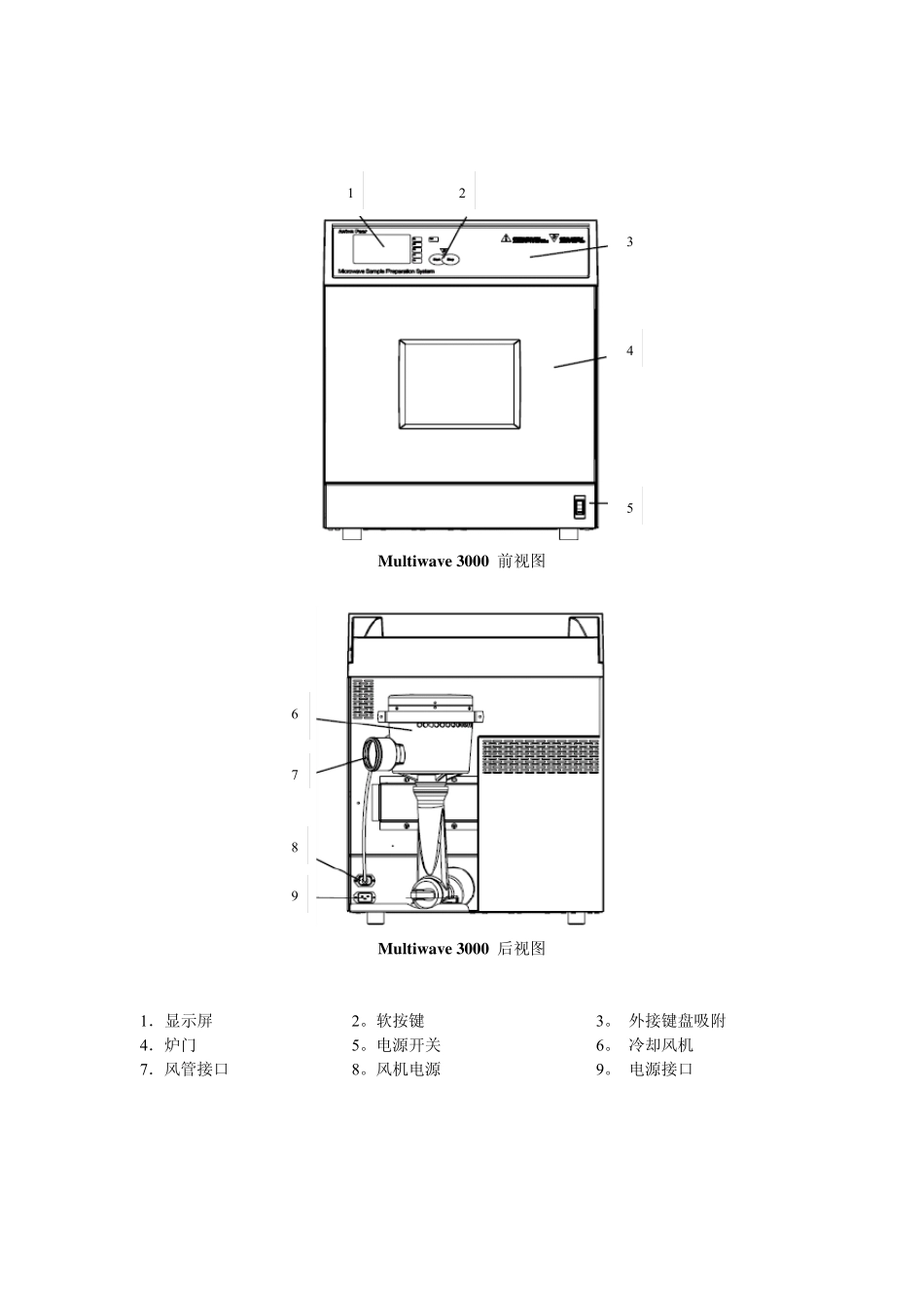 微波消解仪操作要点参考_第3页
