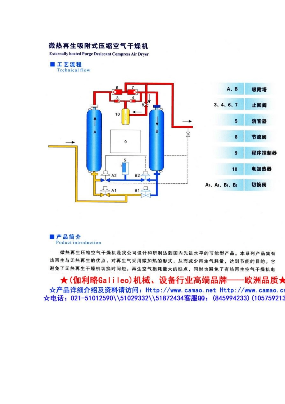微热吸咐式干燥机_第3页