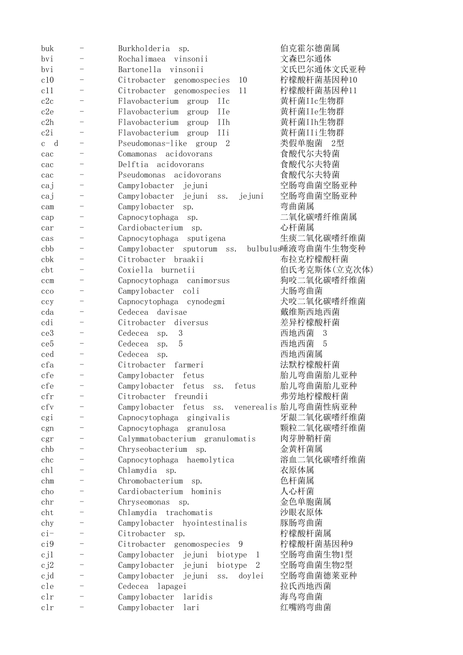 微生物_细菌_菌属_代码_整理_中英文对照_大全_第3页