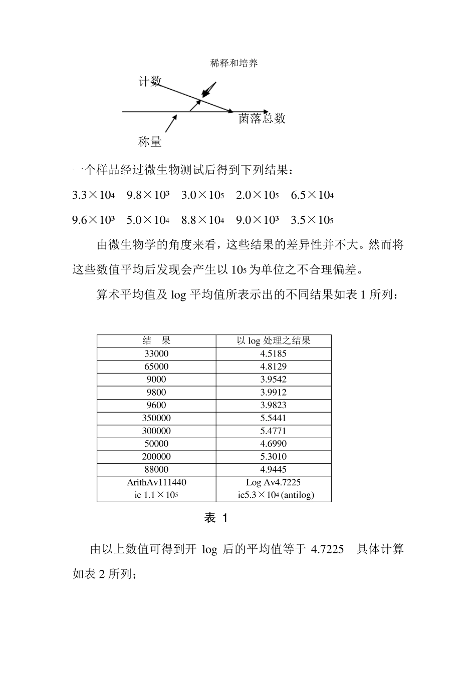 微生物不确定度评定_第2页