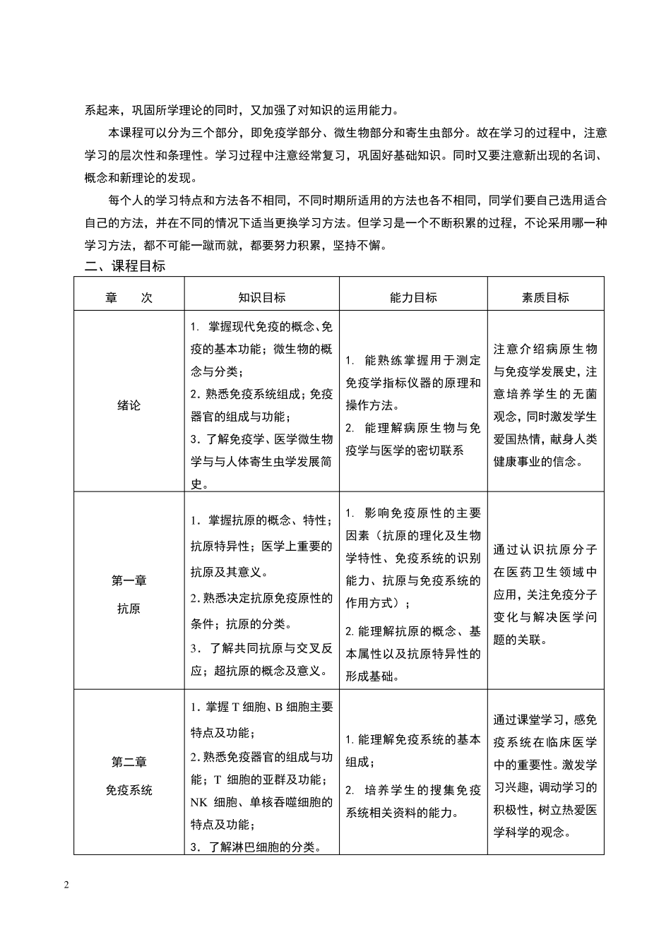 微生物与免疫学课程标准_第2页