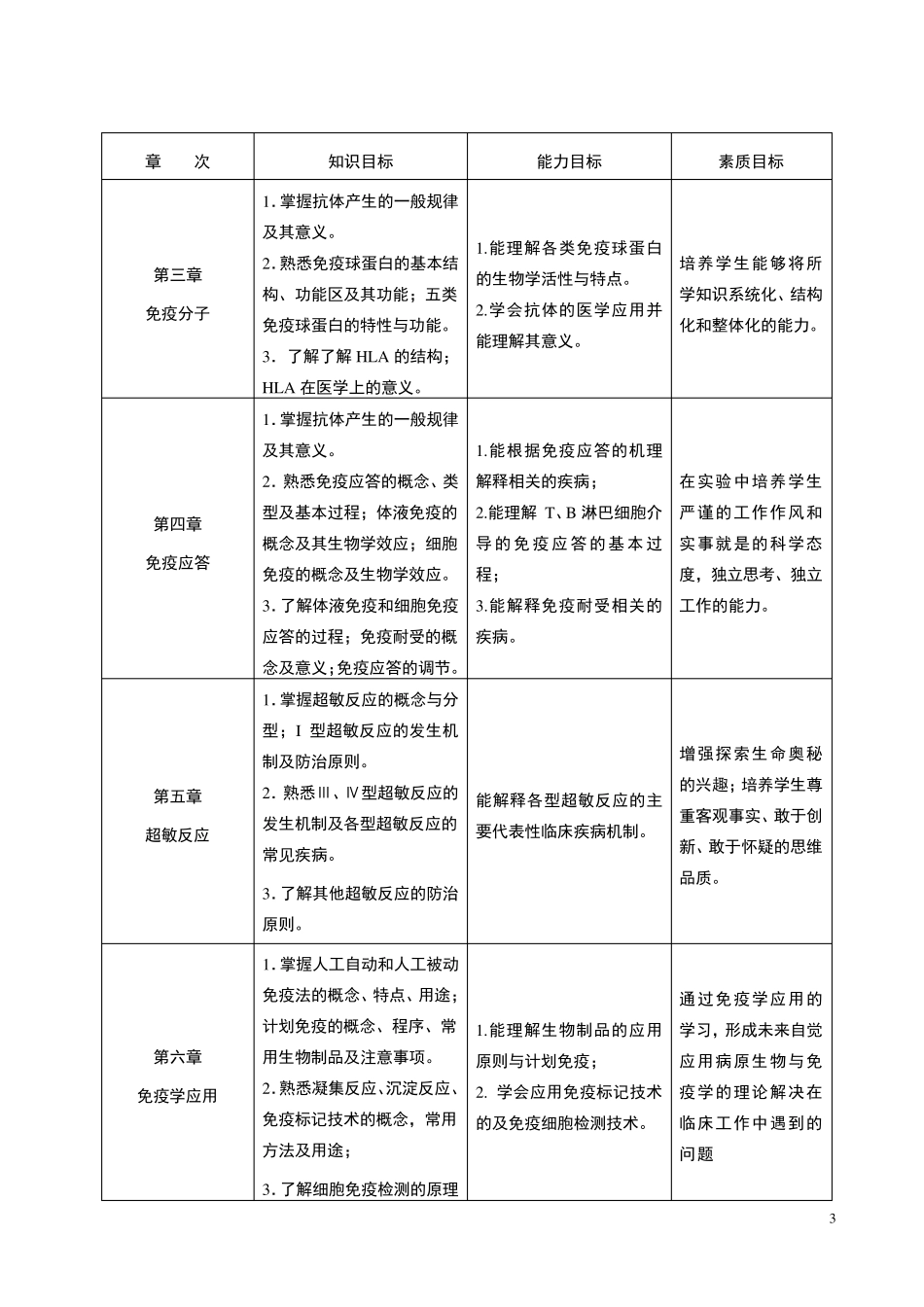 微生物与免疫学课程标准_第3页