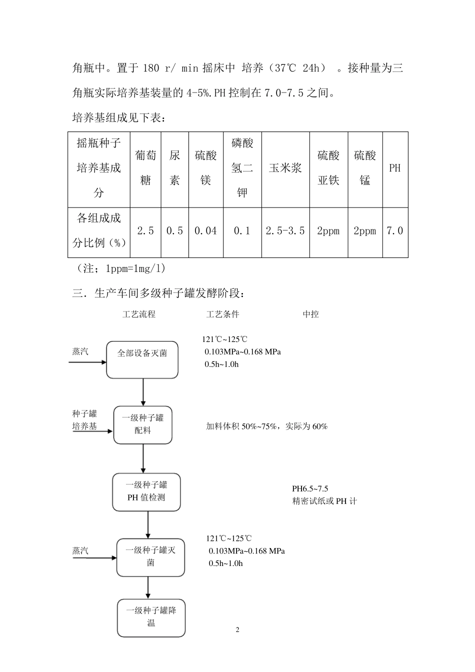 微生物复合菌剂生产工艺流程与设计_第2页