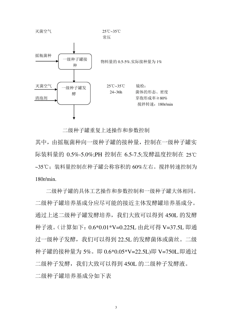 微生物复合菌剂生产工艺流程与设计_第3页