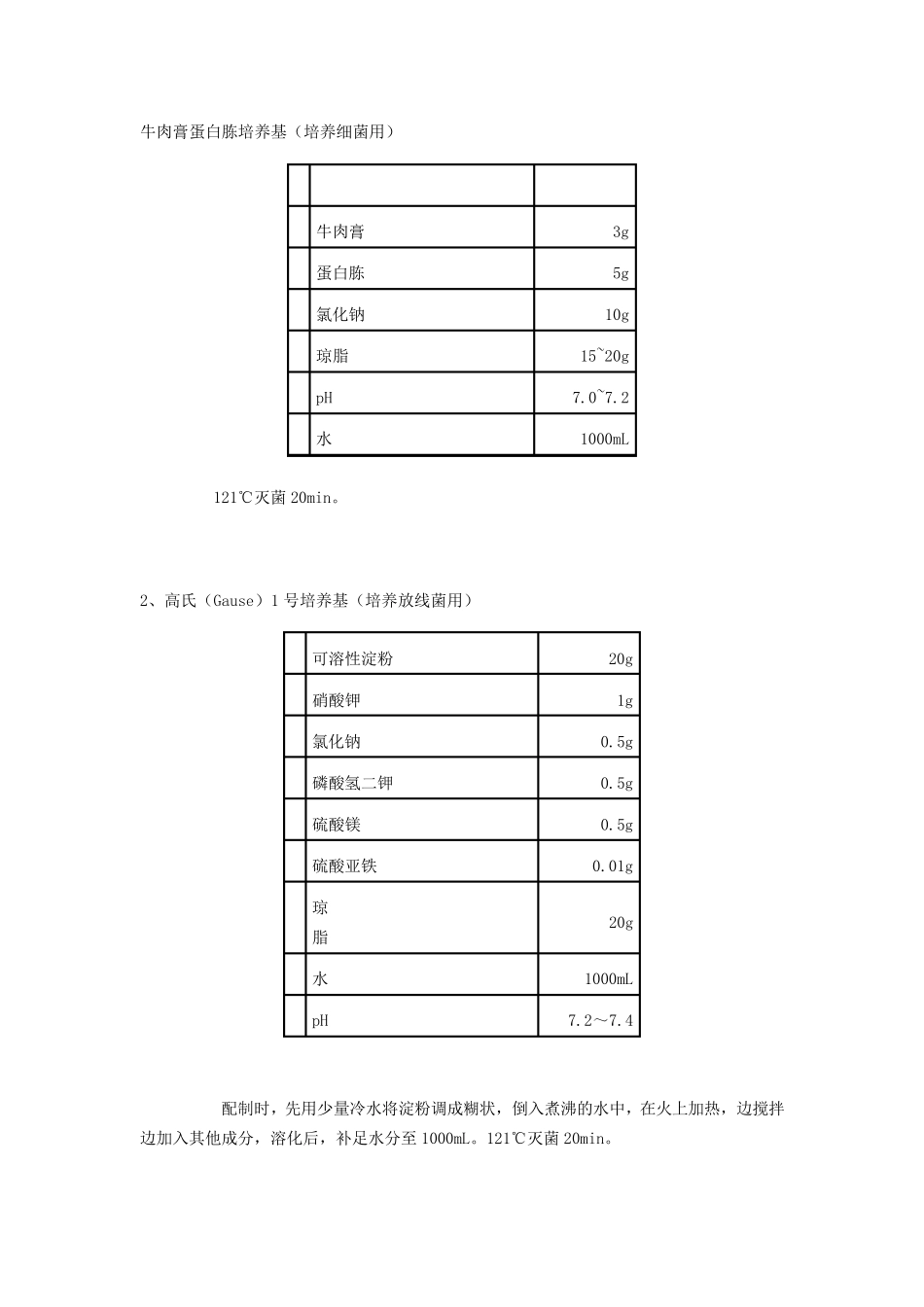 微生物学实验常用培养基的配制_第1页
